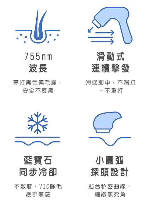 755nm波,滑動式連續擊發,藍寶石同步冷卻,小圓弧探頭設計