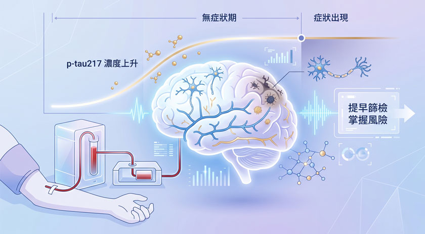 阿茲海默症,失智症,基因檢測